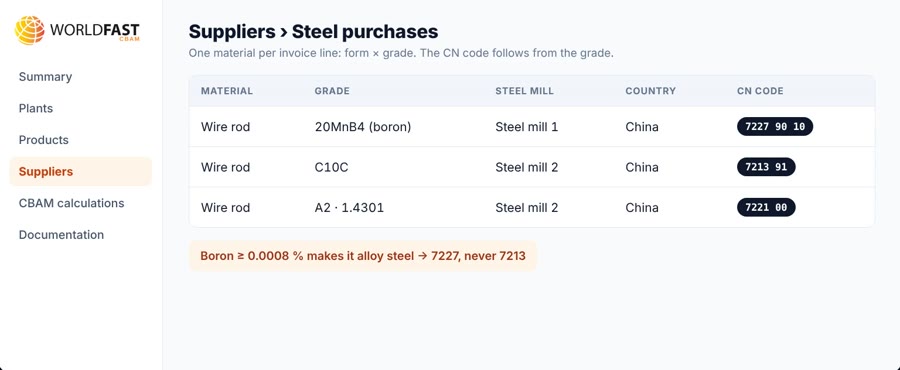 Steel purchases