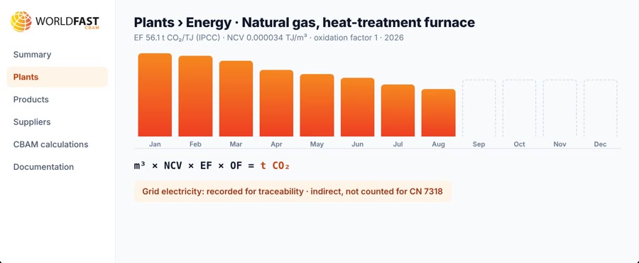 Gas and electricity