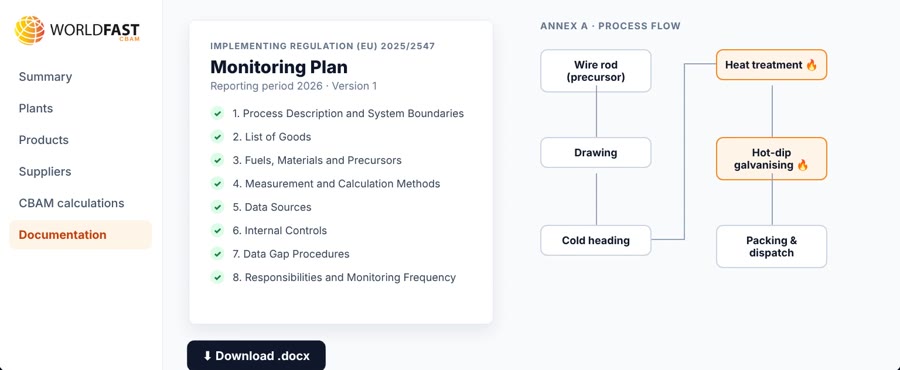 Monitoring Plan